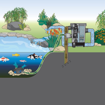 Proficlear Premium Compact M EGC- Pump Fed 